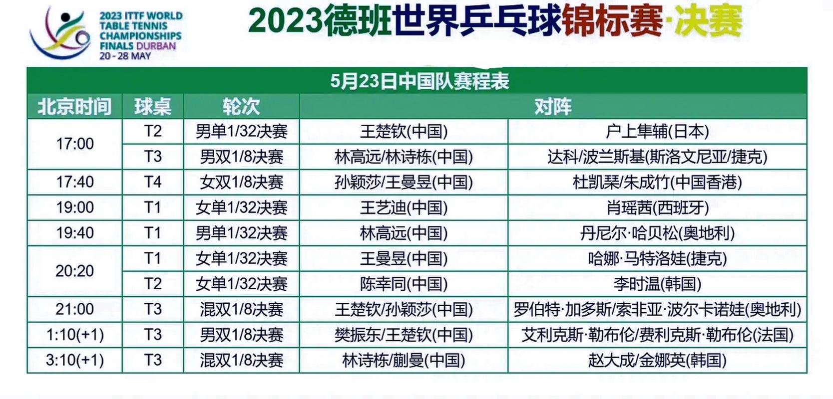 世界杯乒乓球赛2021赛程表