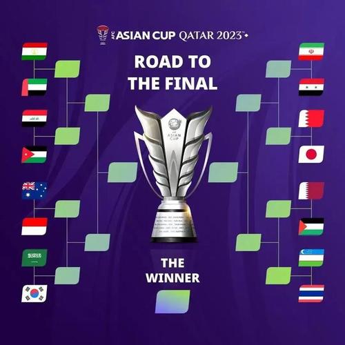 亚洲杯2019进球榜