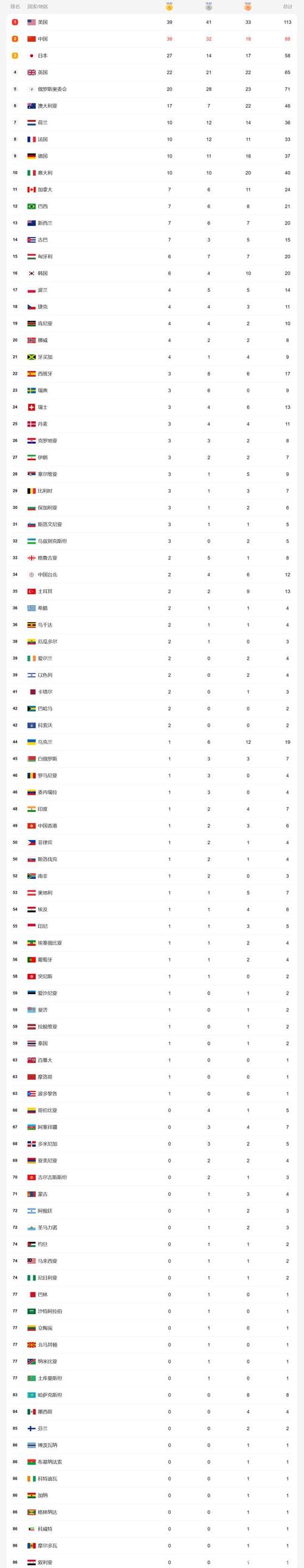 奥运会排名表