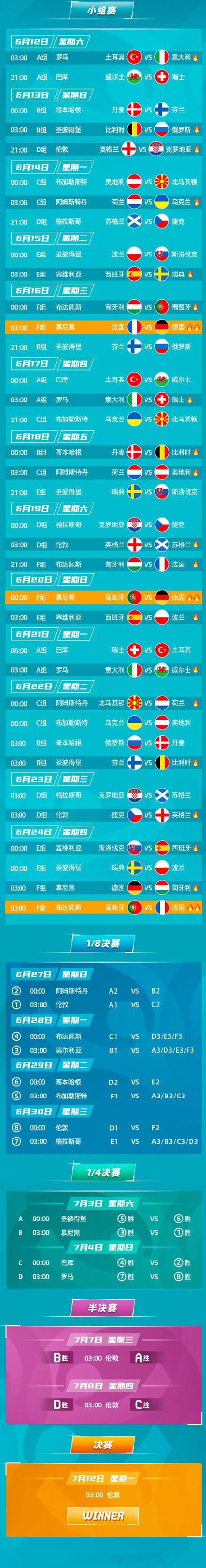 欧洲杯小组赛赛程时间表